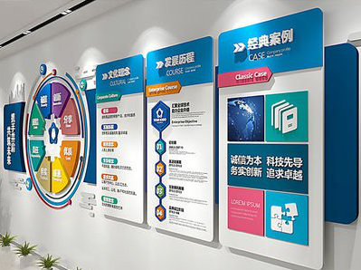 罗城企业文化墙内容对员工有什么影响？